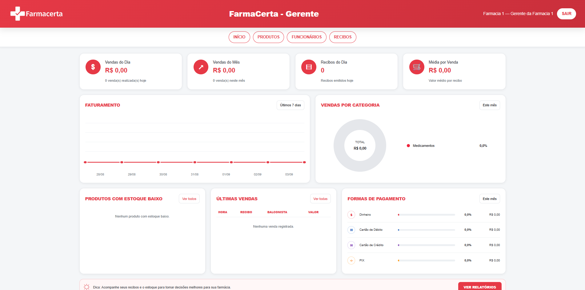 Dashboard do sistema FarmaCerta